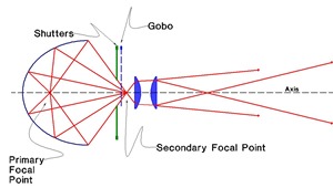 ellipsoidal_optical_path ellipsoidal_optical_path